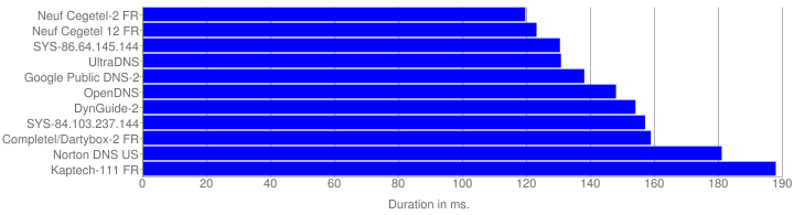 Mean Response Duration