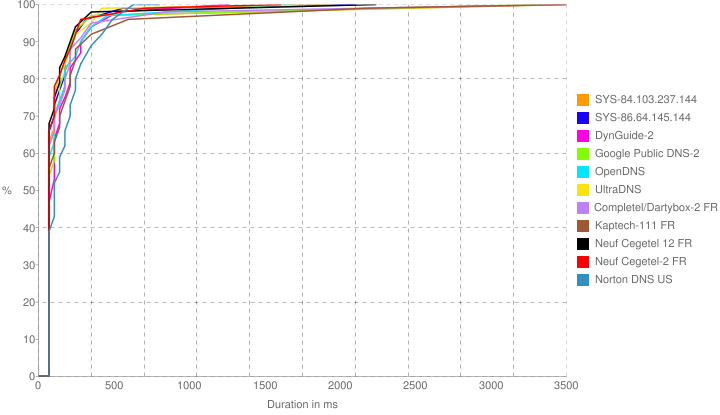 Response Distribution Chart (Full)