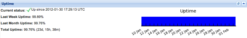 RIPE Atlas Uptime