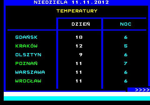 Teletext TV4