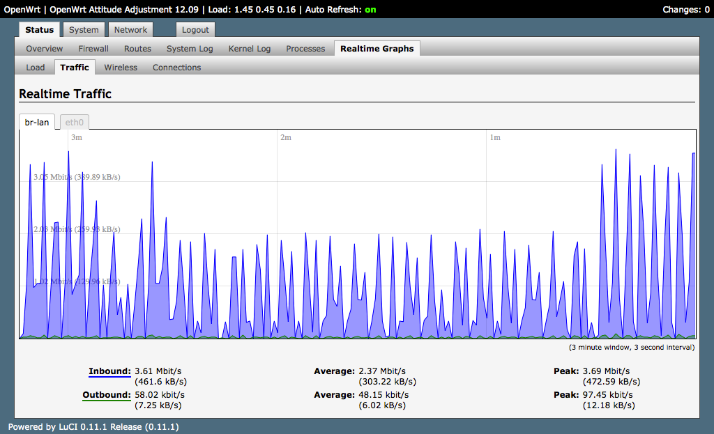 OpenWrt - Realtime Traffic