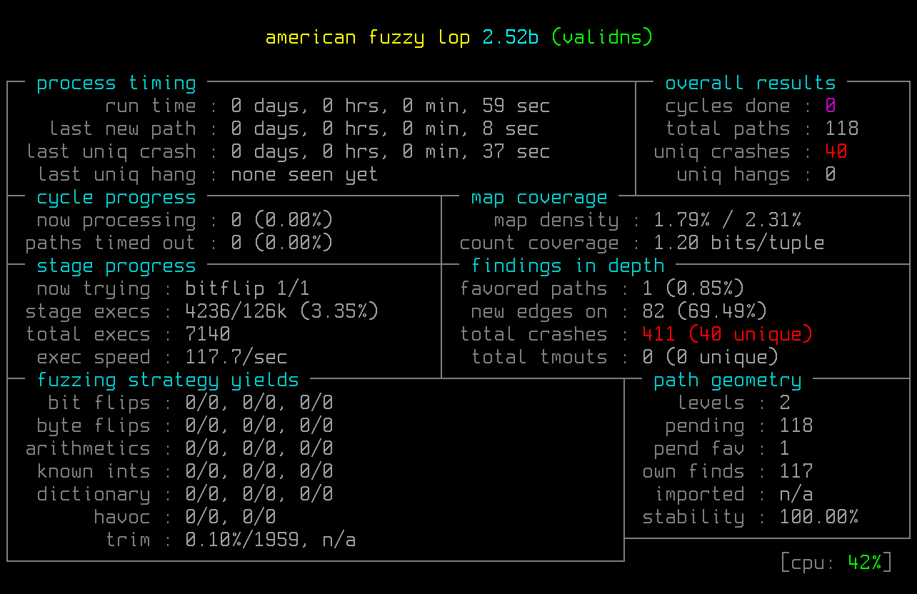 validns