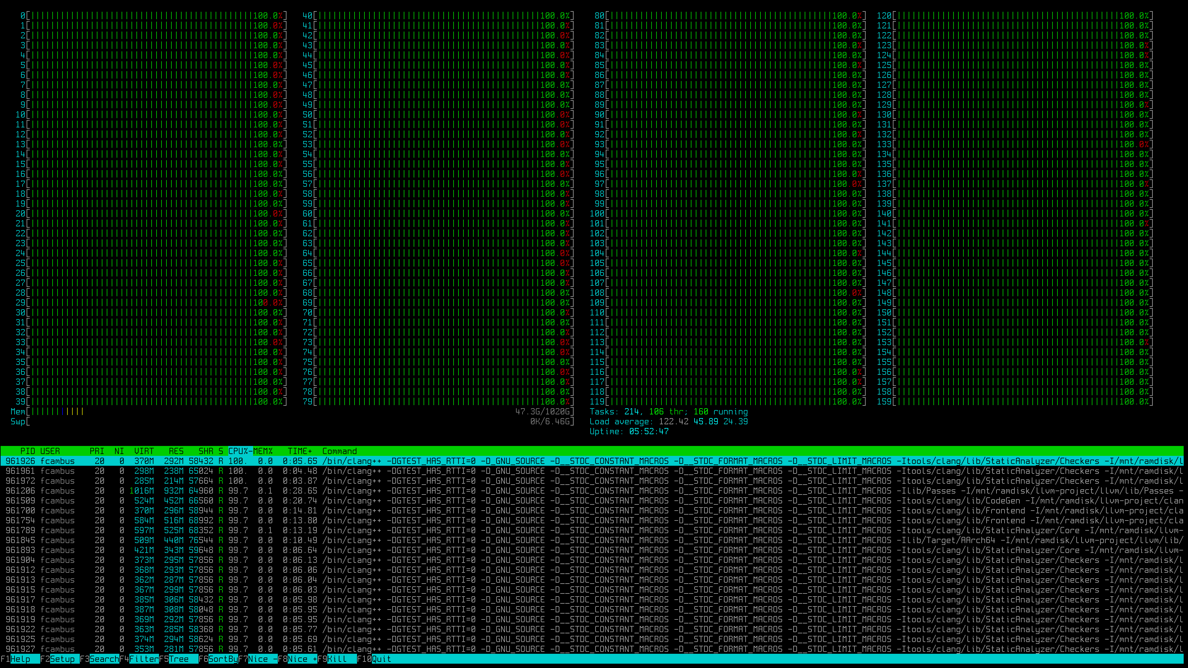 htop