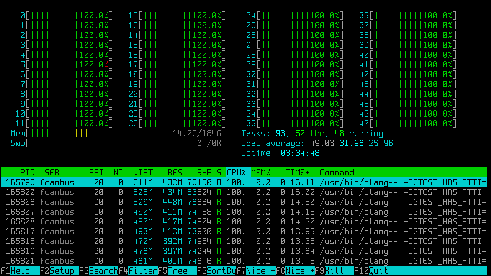 htop