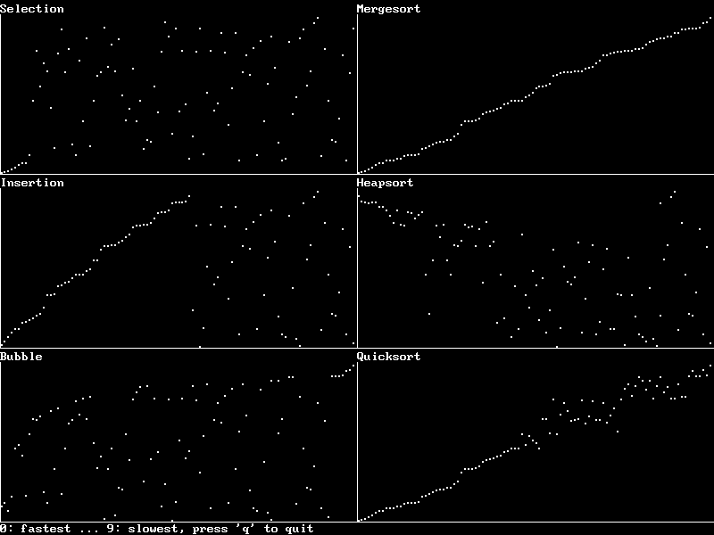 Caml Light - Showsort