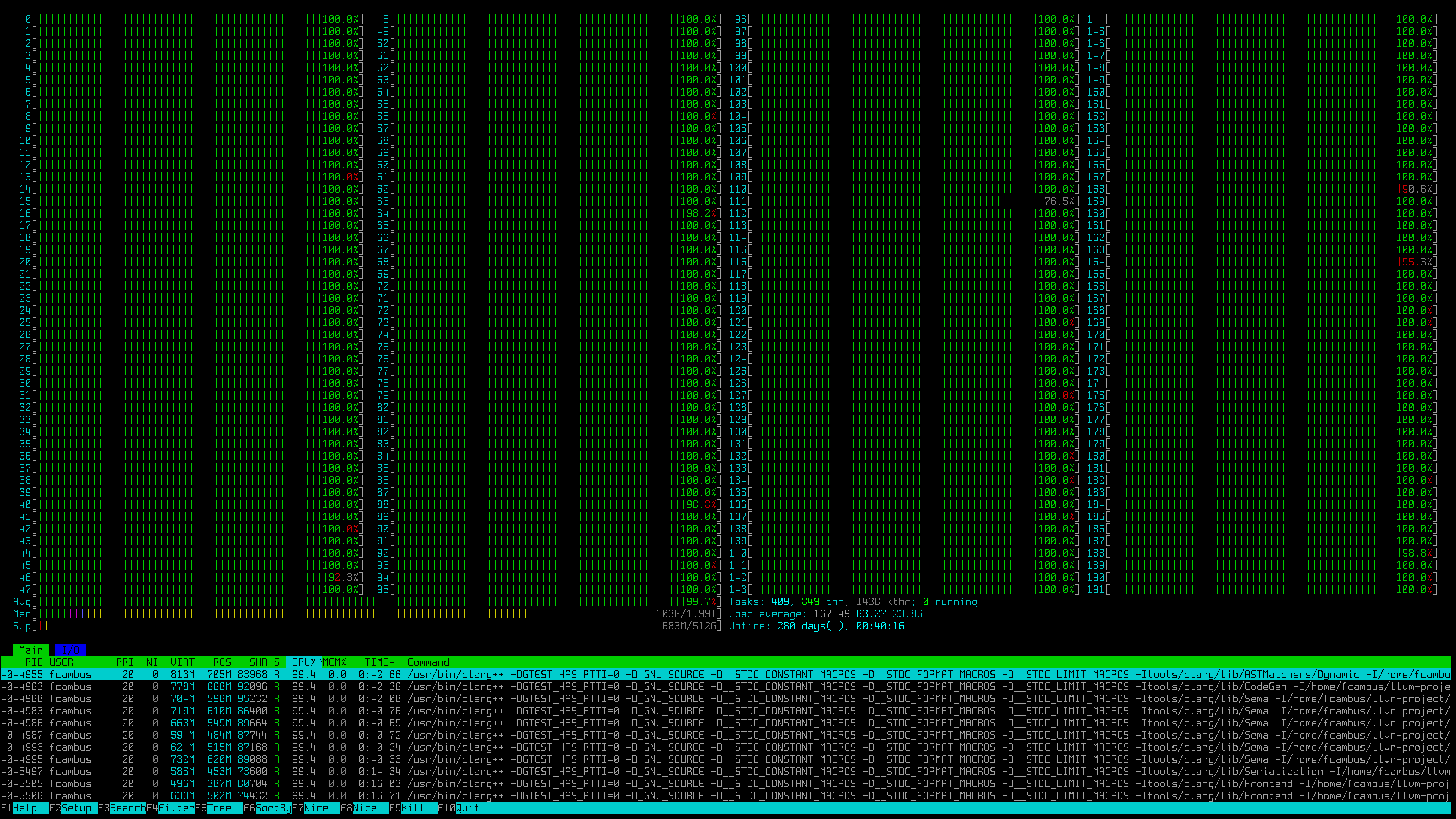 htop